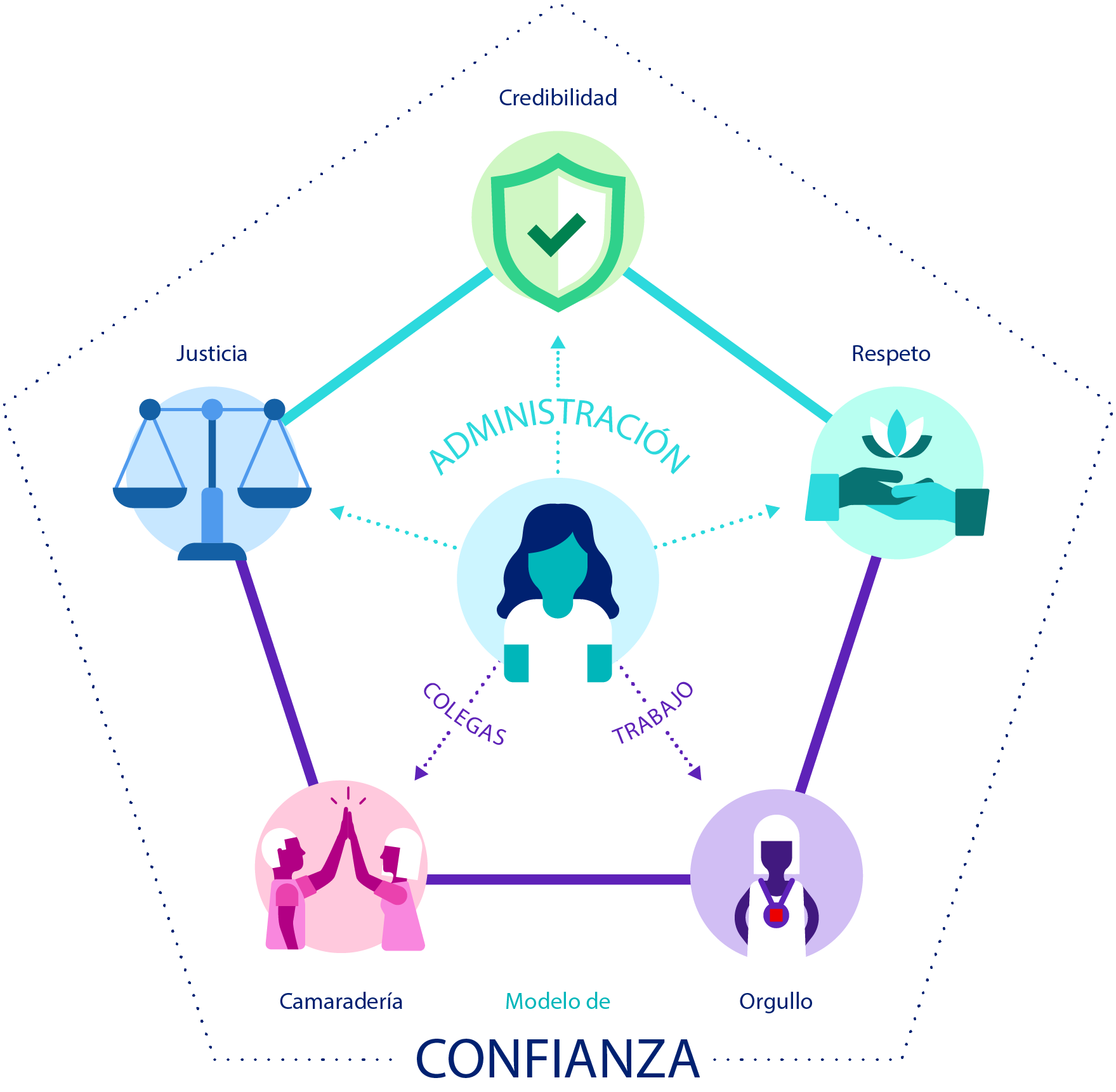 Diagram Trust Model Diagram Trust Model